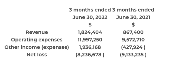 FIELD TRIP HEALTH & WELLNESS LTD. REPORTS FISCAL FIRST QUARTER 2023 FINANCIAL AND OPERATING RESULTS TABLE 01