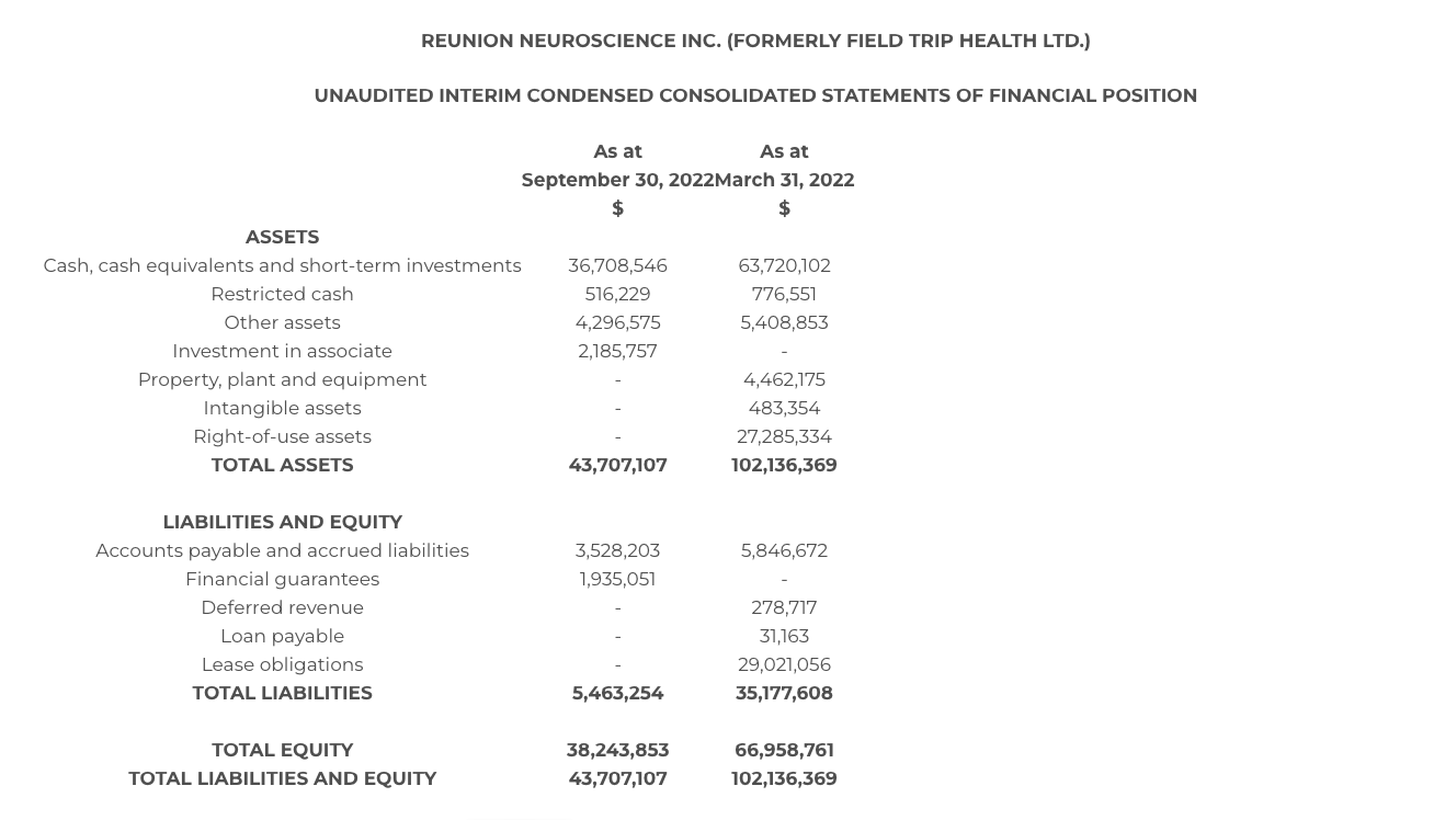 REUNION NEUROSCIENCE INC. PROVIDES BUSINESS UPDATE AND REPORTS FISCAL SECOND QUARTER 2023 FINANCIAL RESULTS TABLE 01